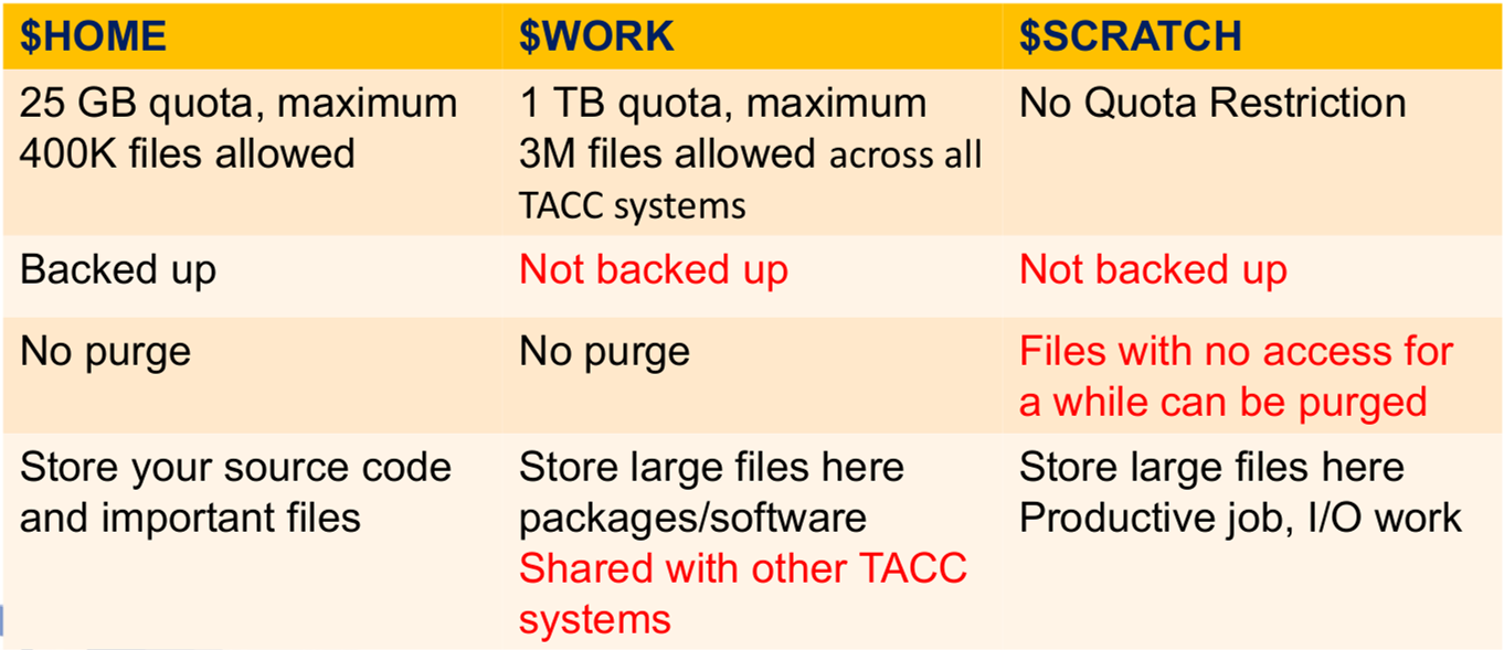 ../_images/filesystems.png